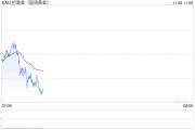 美联储宣布降息！黄金白银全面上涨，人民币大涨