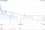 晨鸣纸业选举胡长青为公司董事长 晨鸣纸业选举胡长青为公司董事长