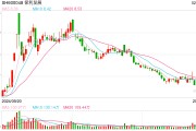 保利发展：1月份签约额180.15亿元，同比下降11.36%