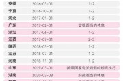 多地明确：女员工每个月可以多休1-2天！广东也有