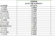 集体崩了!全球巨震,“七姐妹”惊魂 集体崩了!全球巨震,“七姐妹”惊魂