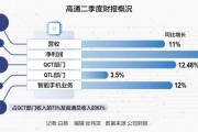 高通的喜与忧 高通的喜与忧