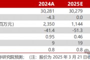 【民生能源】平煤股份2024年年报点评:25年产销有望回升,股息收益值得关注 【民生能源】平煤股份2024年年报点评:25年产销有望回升,股息收益值得关注