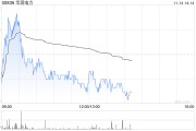 华润电力首10个月附属电厂累计售电量达约1.71亿兆瓦时 同比增加8.8%