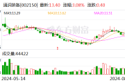 通润装备:股东拟减持不超1.5%公司股份 通润装备:股东拟减持不超1.5%公司股份