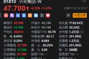 小米集团涨超5%再创历史新高 小米集团涨超5%再创历史新高