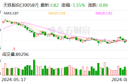 天铁股份:收到《中标通知书》