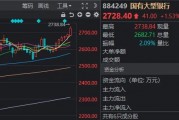 A股突变!银行板块逆势走强,DeepSeek概念首次大回调,什么信号?