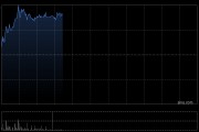 汽车经销商股集体上涨 美东汽车涨逾13%中升控股逾8% 汽车经销商股集体上涨 美东汽车涨逾13%中升控股逾8%