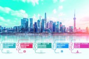 上海修法推动国际金融中心建设迈向更高能级 上海修法推动国际金融中心建设迈向更高能级