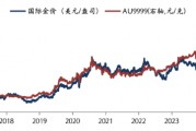 华安基金：美联储降息50个基点，中东局势再度紧张