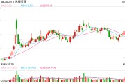 《哪吒2》票房破50亿跻身影史前五 有望冲击冠军