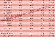 4400亿！中证A500指数基金一周年：总规模增近50%，近80家基金公司下场