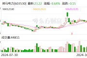 神马电力：11月8日将举行2024年第三季度业绩说明会