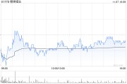 赣锋锂业：赣锋锂电为广东汇创提供不超过1.5亿元的担保