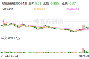 联创股份：因涉嫌信披违法违规 遭证监会立案