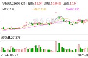 华扬联众:公司及实控人苏同因涉嫌信息披露违法违规被证监会立案 华扬联众:公司及实控人苏同因涉嫌信息披露违法违规被证监会立案