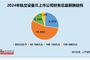 轨交设备行业财务总监CFO观察：九州一轨李秀清收到1次警示函 2024年薪酬为94万元较前一年下跌62%