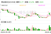 勘设股份:预计在3个月内回购公司股份2000万元至3500万元 勘设股份:预计在3个月内回购公司股份2000万元至3500万元