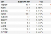 变盘时刻!多股涨超10%,金融科技ETF(159851)放量暴涨6.33%!标的指数翘尾五连阳跑赢市场 变盘时刻!多股涨超10%,金融科技ETF(159851)放量暴涨6.33%!标的指数翘尾五连阳跑赢市场