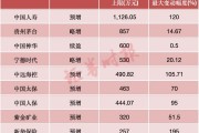 超2800份业绩预告出炉！这些行业，公司扎堆预喜