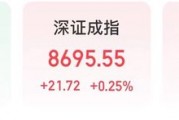 医药股爆发,A股午后大逆转!发生了什么?