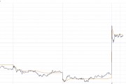 特朗普关税态度大逆转引爆港股消费电子 TCL电子飙涨30%领跑相关个股