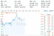 吃喝板块强势反攻，食品ETF（515710）盘中涨超1%！机构：白酒2025年年中或迎来行业预期底
