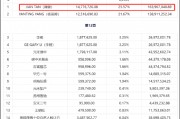 赛芯电子IPO折戟三折出售背后：歌尔股份投资是否血亏 兆易创新是否买“包袱”