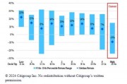 花旗展望2025年：标普500最高可达6900，美联储降息周期不中断