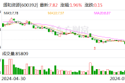 盛和资源:董事长颜世强因工作调动原因辞职 盛和资源:董事长颜世强因工作调动原因辞职