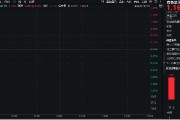 稀土+锂业股联袂狂飙，有色龙头ETF（159876）盘中上探1．63%，有研新材连收5个涨停