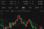 预告！重磅数据将公布