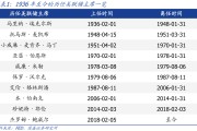 美联储主席换届倒计时，特朗普锁定三大人选