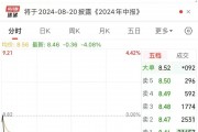 知名险资减持地产巨头! 知名险资减持地产巨头!
