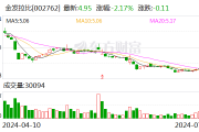 金发拉比:预计2024年上半年净利-300万元至300万元 金发拉比:预计2024年上半年净利-300万元至300万元