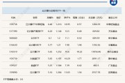 行业ETF风向标丨云计算成新热点,三只云计算ETF半日涨幅超6% 行业ETF风向标丨云计算成新热点,三只云计算ETF半日涨幅超6%