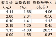 蜂拥进场!机构大动作调仓,27只行业ETF被疯狂扫货,AI和机器人更是被资金连续买入 蜂拥进场!机构大动作调仓,27只行业ETF被疯狂扫货,AI和机器人更是被资金连续买入