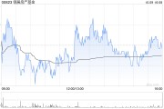 建银国际：维持领展房产基金“优于大市”评级 目标价上调至45港元