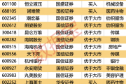 本周机构最新关注个股曝光 27股获券商上调评级