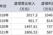 奇!同辉信息上市前连续四年财务造假,虚增收入超6000万元,为何不构成欺诈发行?原因揭秘 奇!同辉信息上市前连续四年财务造假,虚增收入超6000万元,为何不构成欺诈发行?原因揭秘