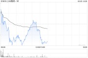 大摩：升小米集团-W目标价至45.00港元 维持“增持”评级