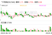 业绩预告披露不准确 *ST围海被出具警示函 业绩预告披露不准确 *ST围海被出具警示函