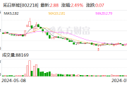拓日新能:公司纳入可再生能源补贴名录的光伏电站建成自并网起电价20年保持不变