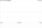 江苏宁沪高速公路与常州交控就丹金项目签署出资协议书