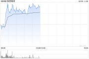 联想集团现涨超4% 联想携手沐曦发布首个国产DeepSeek一体机解决方案 联想集团现涨超4% 联想携手沐曦发布首个国产DeepSeek一体机解决方案