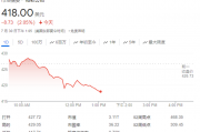 蓝屏事故仅数天后,微软报告部分办公应用和云服务中断情况