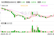 东百集团:拟2.79亿元转让仓储物流相关参股公司20%股权 东百集团:拟2.79亿元转让仓储物流相关参股公司20%股权