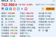 奈飞涨超2% Evercore ISI上调目标价至750美元