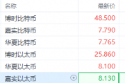 发生了什么了？港股数字货币ETF集体沸腾 最大涨幅超9%